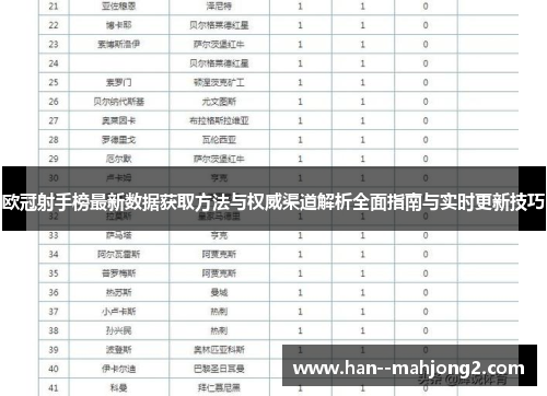 欧冠射手榜最新数据获取方法与权威渠道解析全面指南与实时更新技巧